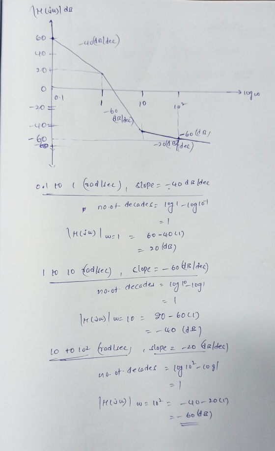 preciul do 60 * culdaldee) logio - 10 -60 AB dee) 407 - 60 (dol -old Bf dee) ool to loadsec), slope = -40 dB (dee & no ot dec