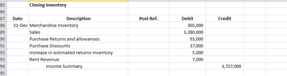 Closing Inventory 87 Post Ref. Credit Date Description 31-Dec Merchandise Inventory Sales Purchase Returns and allowances Pur