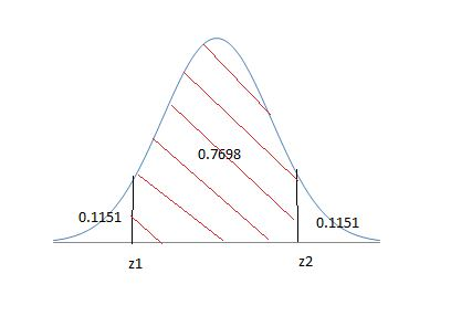 0.7698 0.1151 0.1151 z1 Z2