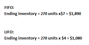 FIFO: Ending inventory = 270 units X$7 = $1,890 LIFO: Ending inventory = 270 units x $4 = $1,080