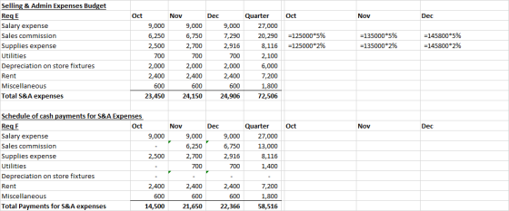 Oct Nov Dec =125000*5% =125000*2% =135000*5% =135000*2% =145800*5% =145800*2% Selling & Admin Expenses Budget ReqE Salary exp