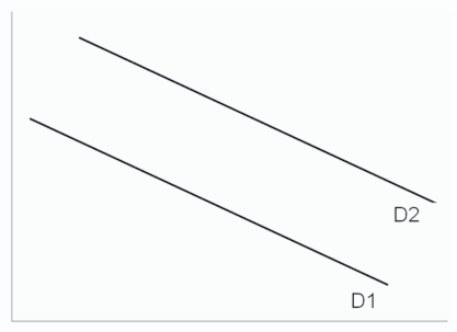 D2 D1