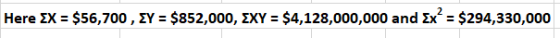 Here ΣX = $56,700, ΣΥ = $852,000, ΣΧΥ = $4,128,000,000 and Σχ = $294,330,000