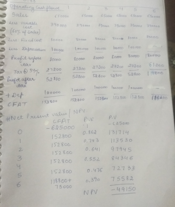 390000 222999999 Operating Cash flows. I 2 Sales 650000 65000 650000 65000 65000 650000 Less : variable cost 390000 390000 39