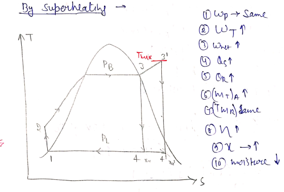 By Superheating 2 T o wp Same Сот 1 What a ОТ That 6 OR 6(MA)A Golt min) same Ои. Аум (6) { – (10 moisture t 4