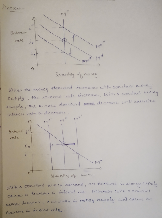 Answer. rate is mars Md ma 0 increase in interest rate. Interest Quantity of money When the mone money demand increases with