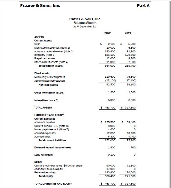 Frazier & Sons, Inc. Part A Frazier & Sons, Inc. Balance Sheets Ast December 31 2012 2011 $ $ ASSETS Current Assets Cash Mark