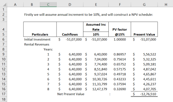 A B С D E F G I 1 2 Firstly we will assume annual increment to be 10%, and will construct a NPV schedule: 3 4 5 6 7 5 Assumed