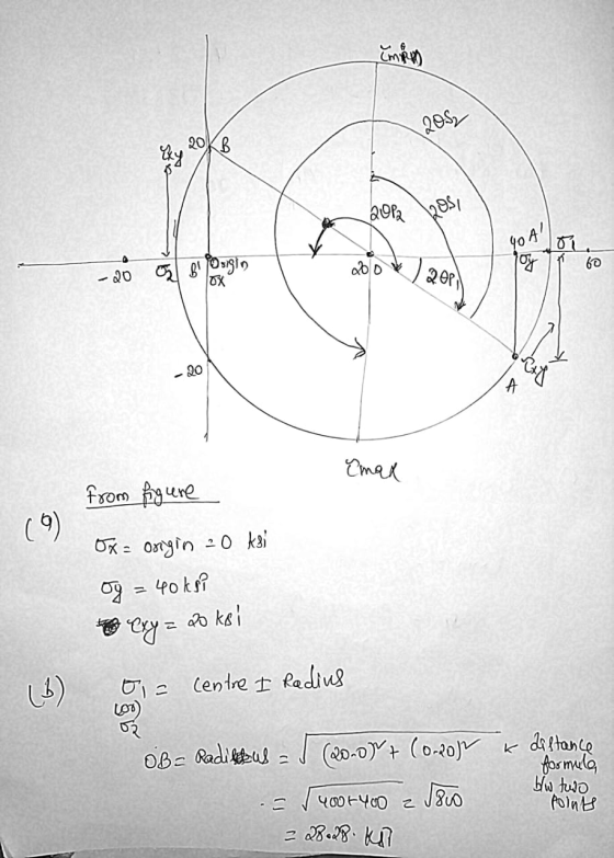 QoS 20KB exy 2012 bos, YA! -20 ob Osigin abo OX 20P 20 A Emal from figure (9) Ox= Origin ²0 ksi og 40ksi 20 ksi exy = (3) oi=