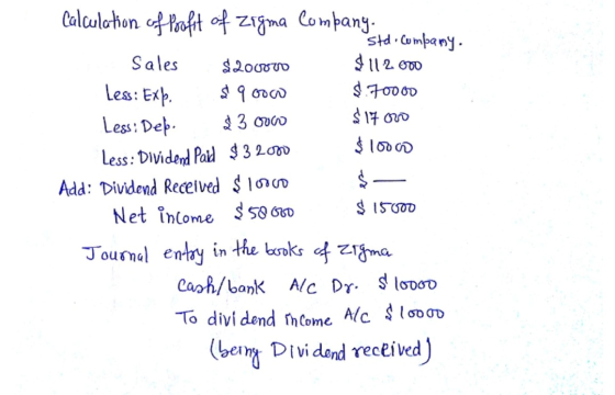 Less: Exp. Calculation of profit of Zigma Company. stel. Cumpamy. Sales & 2000 $112.000 $9 Gow $.70000 Less: Dep. $ 3 000 $ 1