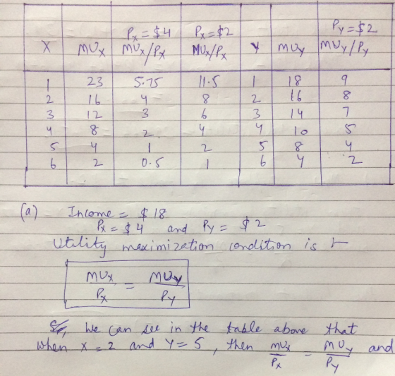 Py = $4 Px $2 MUX/Px Py = $2 muy muylpy muxlix y 18 5 gor Lood 5| 4 2 0.5 Income = $18 Px = $4 and Py = Utility maximization
