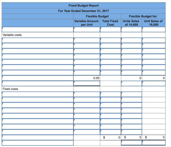 Fixed Budget Report For Year Ended December 31, 2017 Flexible Budget Variable Amount Total Fixed per Unit Cost Flexible Budge