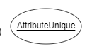 AttributeUnique