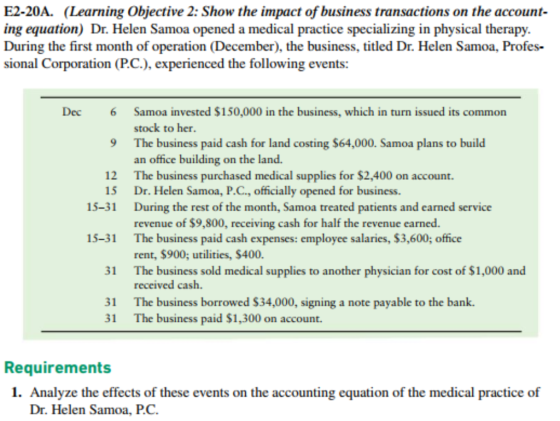 E2-20A. (Learning Objective 2: Show the impact of business transactions on the account- ing equation) Dr. Helen Samoa opened a medical practice specializing in physical therapy. During the first month of operation (December), the business, titled Dr. Helen Samoa, Profes- sional Corporation (P.C.), experienced the following events: Samoa invested $150,000 in the business, which in turn issued its common stock to her Dec 6 9 The business paid cash for land costing $64,000. Samoa plans to build an office building on the land. The business purchased medical supplies for $2,400 on account. Dr. Helen Samoa, Р.С., officially opened for business During the rest of the month, Samoa treated patients and earned service revenue of $9,800, receiving cash for half the revenue earned The business paid cash expenses: employee salaries, $3,600; office rent, $900; utilities, $400 The business sold medical supplies to another physician for cost of $1,000 and received cash. The business borrowed $34,000, signing a note payable to the bank. The business paid $1,300 on account. 12 15 15-31 15-31 31 31 31 Requirements 1. Analyze the effects of these events on the accounting equation of the medical practice of Dr. Helen Samoa, P.C