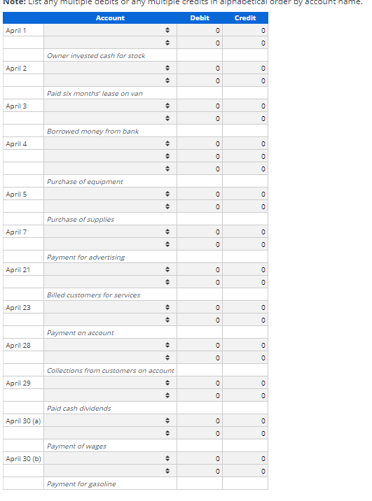Note: List any multiple debits or any Ultiple credits in alph by account name. Account Debit Credit April 1 0 0 0 0 Owner inv