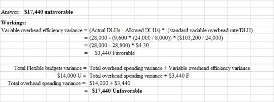 Answer: $17,440 unfavorable Workings: Variable overhead efficiency variance = (Actual DLHS - Allowed DLHs) * (standard variab