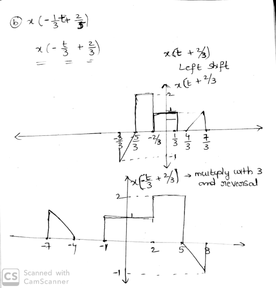 ② x (-1 + 2/4) + I wilt NIMI xat +33) - Left shift a alt +² pe + 2) > muutuply with 3 and reversal -CS Scanned with 11-... Ca