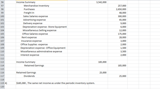 3,542,000 99 100 101 102 103 Income Summary Merchandise Inventory Purchases Freight In Sales Salaries expense Advertising exp