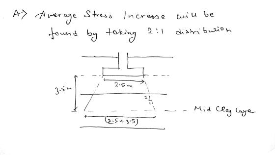will be Ay Average Stress Stress Increase found by toking 2:1 distribution 2.5m 3.5m Mid Clay loyer (2.5+3.5)