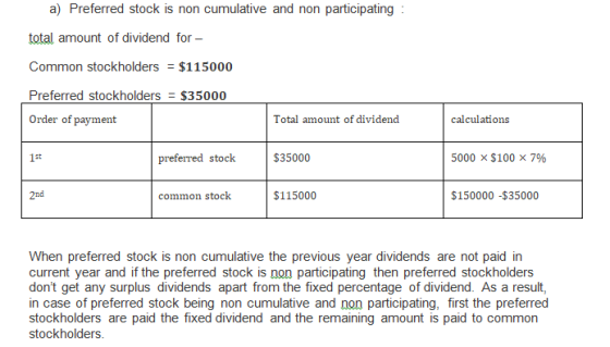 a) Preferred stock is non cumulative and non participating total amount of dividend for- Common stockholders = $115000 Prefer