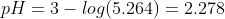 pH = 3 - log(5.264) = 2.278