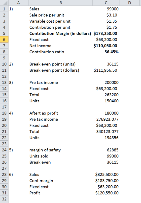 D D 1 1) 2 3 4 B C Sales 99000 Sale price per unit $3.10 Variable cost per unit $1.35 Contribution per unit $1.75 Contributio