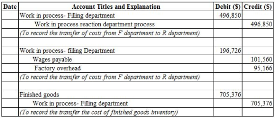 Date Account Titles and Explanation Debit (S) Credit (S) Work in process- Filling department To record the transfer of costs