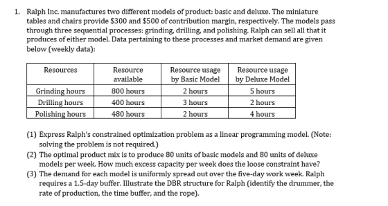 1. Ralph Inc. manufactures two different models of product: basic and deluxe. The miniature tables and chairs provide $300 and $500 of contribution margin, respectively. The models pass through three sequential processes: grinding, drilling, and polishing. Ralph can sell all that it produces of either model. Data pertaining to these processes and market demand are given below (weekly data) Resources Resource available 800 hours 400 hours 480 hours Resource usage by Basic Modelby Deluxe Model Resource usage Grinding hours Drilling hours Polishing hours 2 hours 3 hours 2 hourS 5 hours 2 hours 4 hours (1) Express Ralphs constrained optimization problem as a linear programming model. (Note (2) The optimal product mix is to produce 80 units of basic models and 80 units of deluxe (3) The demand for each model is uniformly spread out over the five-day work week. Ralph solving the problem is not required.) models per week. How much excess capacity per week does the loose constraint have? requires a 1.5-day buffer. Illustrate the DBR structure for Ralph (identify the drummer, the rate of production, the time buffer, and the rope)
