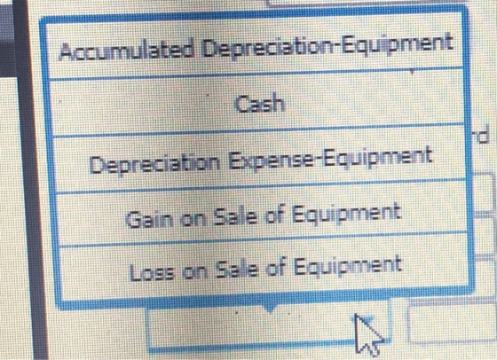 Accumulated Depreciation-Equipment Depreciation Expense-Equipment Gain on Sale of Equipment Loss on Sale of Equipment
