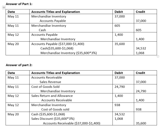 Answer of Part 1: Credit Date May 11 Debit 37,000 37,000 May 11 605 605 Accounts Titles and Explanation Merchandise Inventory