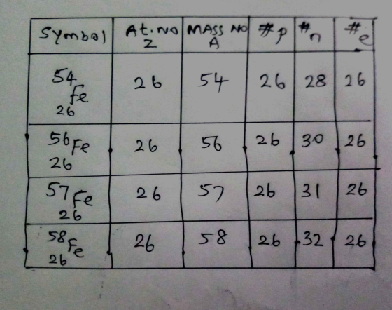 Symbal At.no/MASS NO # Z n A 54 26 54 26/28/26 fe 26 56fe 26 56 26 30 26 26 575e 26 57 26 31 26 26 s8fe 26 58 26 3226 26
