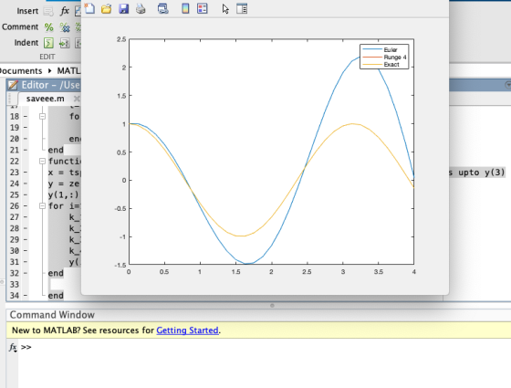 M Insert fx & Comment % 92% Indent 2.5 EDIT Euler Runge 4 Exact 2. Documents MATL Editor - /Use saveee.m 1.5 - fo 18 19 20 21