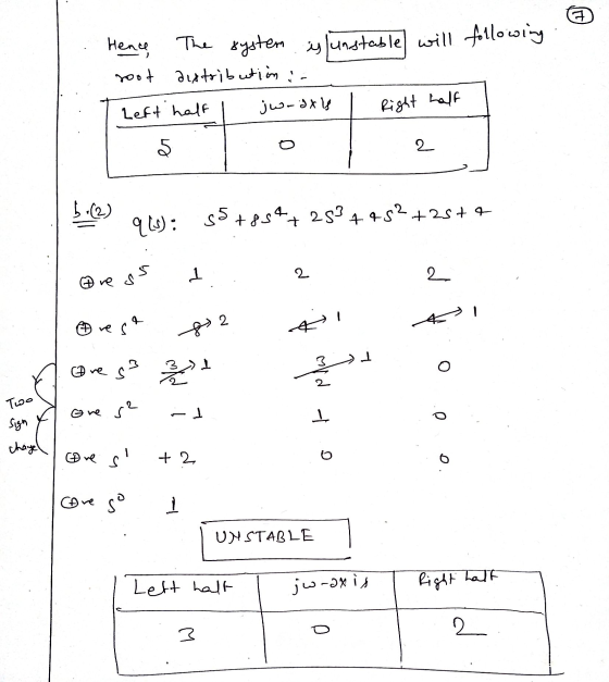 ㅋ Hence, The system is unstable will following root distribution :- Left half با ۵۸ - حبان Right half 5 2 bi(2) 968): s5+854,