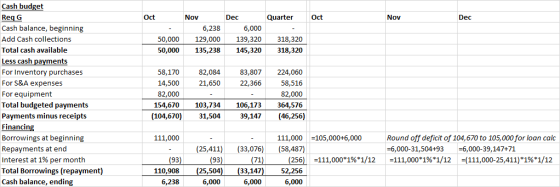 Oct Quarter Oct Nov Dec Nov 6,238 129,000 135,238 Dec 6,000 139,320 145,320 50,000 50,000 318,320 318,320 82,084 21,650 83,80