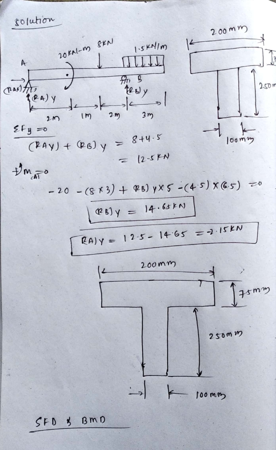 solution 200mm 1.5KN/m 20kalom Sk 250m RAN PRAY de k k 20 IM 29 30 Efy to (RAY) + (RB) y = 8+4.5 - 12-5kN 100mm MATO - 20 -(8