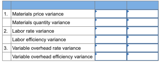 1. Materials price variance Materials quantity variance Labor rate variance Labor efficiency variance 3. Variable overhead ra