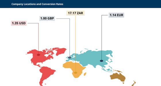 Company Locations and Conversion Rates 17.17 ZAR 1.14 EUR 1.00 GBP 1.35 USD