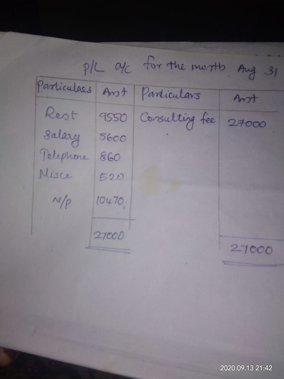 Ant pll ar for the month Aug 31 Particulars Anst Particulars Rest 9550 Consulting fee salary 5600 Telephone 860 Misce 27000 5