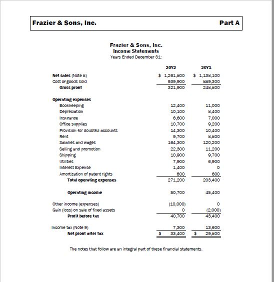Frazier & Sons, Inc. Part A Frazier & Sons, Inc. Income Statements Years Ended December 31 Net Sales (Note 8) Cost of goods s