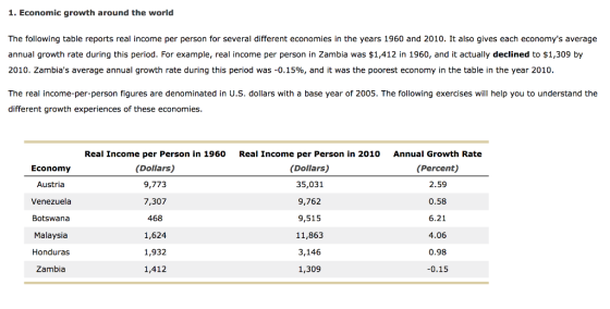 1. Economic growth around the world The following table reports real income per person for several different economies in the years 1960 and 2010. It also gives each economys average annual growth rate during this period. For example, real income per person in Zambia was $1,412 in 1960, and it actually declined to $1,309 by 2010, Zambias average annual growth rate during this period was-0.15%, and it was the poorest economy in the table in the year 2010 The real income-per-person figures are denominated in U.S. dollars with a base year of 2005. The following exercises will help you to understand the different growth experiences of these economies Economy Austria Venezuela Botswana Malaysia Honduras Zambia Real Income per Person in 1960 (Dollars) 9,773 7,307 468 1,624 1,932 1,412 Real Income per Person in 2010 (Dollars) 35,031 9,762 9,515 11,863 3,146 1,309 Annual Growth Rate (Percent) 2.59 0.58 6.21 4.06 0.98 0.15