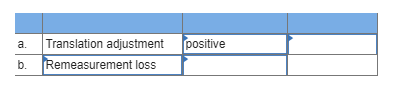 positive a. b. Translation adjustment Remeasurement loss