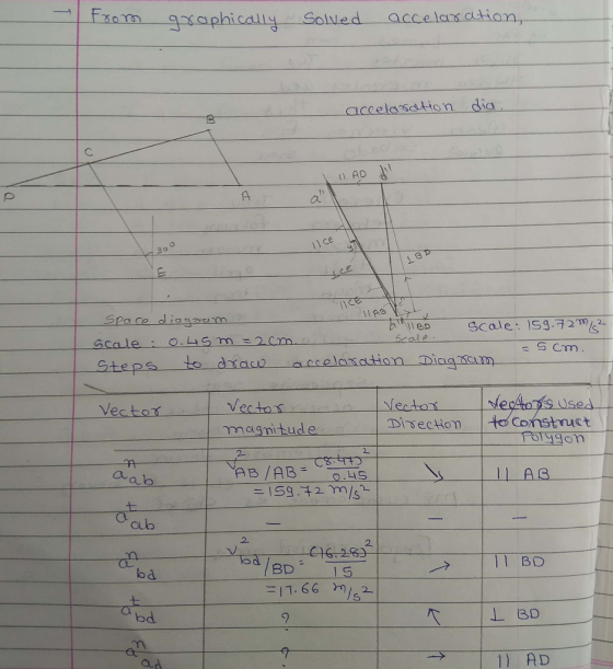 all Solkled accelas ction, accela sstion dia l AD 久 1 1 CE cale G Cm easdetor Vector Nectox Vecstot magnitude aalb 59.12 m/s2