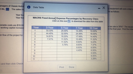 anagers of Classic Autos S life. The sales ma A Data Table - X y equipment will cost a total be as follows: Year fou Year fiv