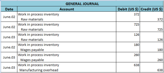 Debit (US $) Credit (US $) 372 GENERAL JOURNAL Date Account Work in process inventory June.02 Raw materials Work in process i