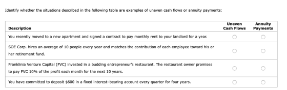 Identify whether the situations described in the following table are examples of uneven cash flows or annuity payments: Annui