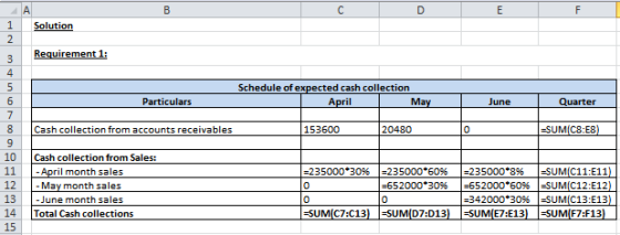C Е F A Solution 2 Requirement 1: 4 Schedule of expected cash collection April 6 Particulars May June Quarter 7 |-SUM(C8:E8)