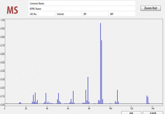 Common Name: IUPAC Name: CAS No.: Zoom Out MS Solvent: BP: MP: 1.00 0.90 0.80 0.70 0.60 0.50 0.40 0.30 0.20 0.10 LA 0.00 0 20