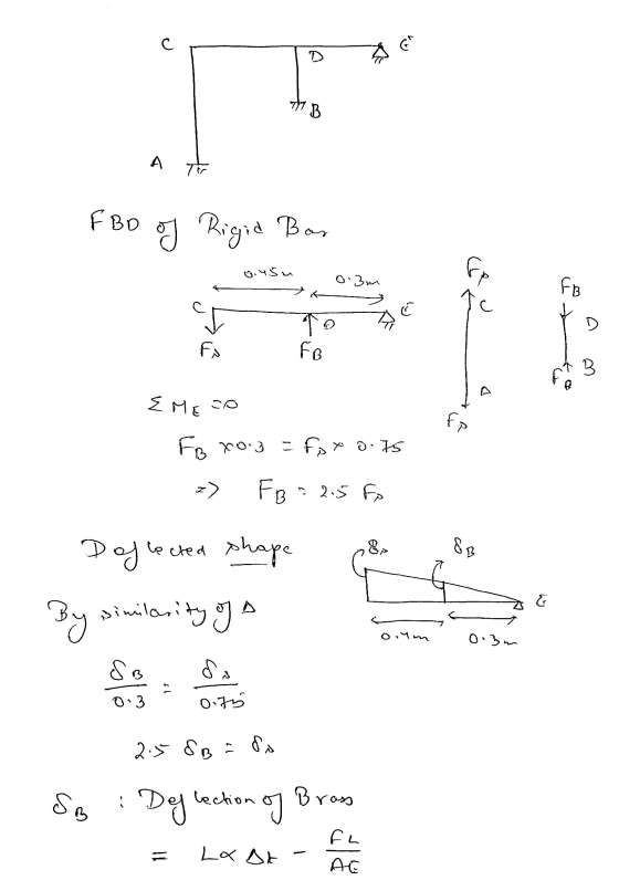 с G 777 B А FBD of Rigid Bar 0.45m fo 0.3m FB D FA FB B D EME TO FB 0.3 = fpx 0.75 z) FB 2.5 F & Deflected shape 8B & By sim