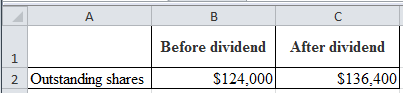 Before dividend
After dividend
2 Outstanding shares
$124.000
$136,400