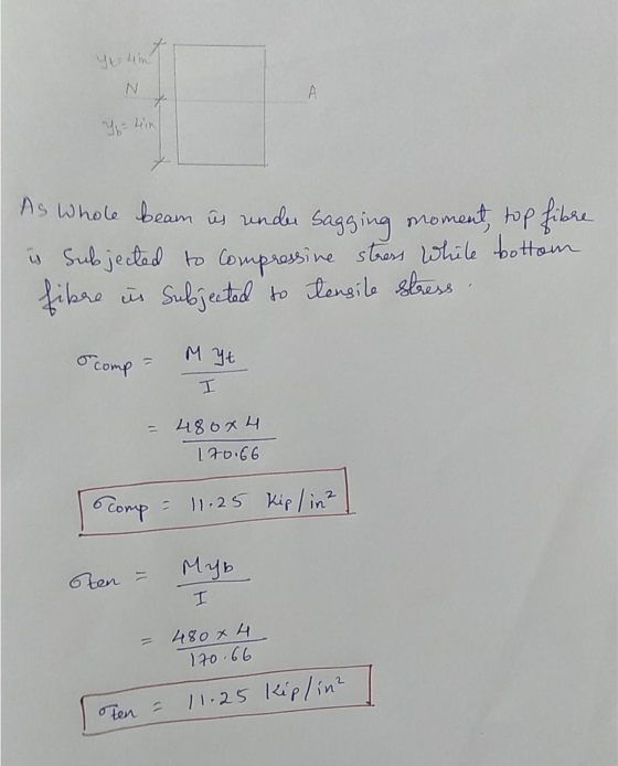 Yt4int N А As whole beam is under sagging moment, top fibere is subjected to compressive stress white bottom fibre ins Subjec